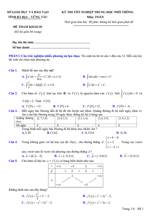 đề tham khảo thi tn thpt 2025 môn toán sở gd&đt bà rịa – vũng tàu