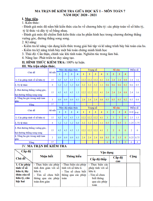 đề thi giữa hk1 toán 7 năm 2020 – 2021 trường thcs kim liên – nghệ an