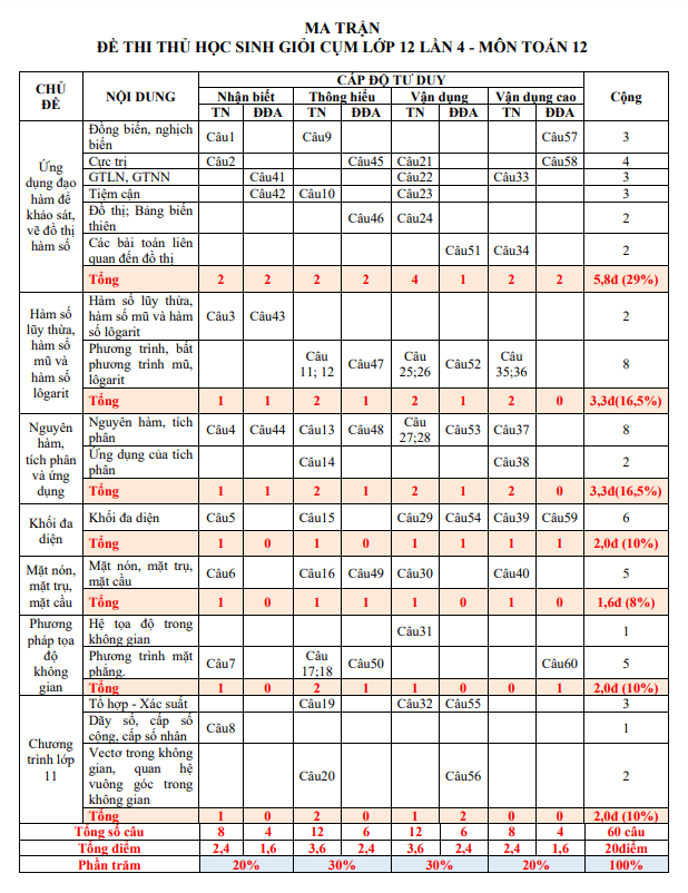 đề thi hsg toán 12 lần 4 năm 2022 – 2023 trường thpt giao thủy – nam định