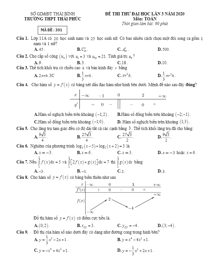 đề thi thử đại học lần 3 năm 2020 môn toán trường thpt thái phúc – thái bình