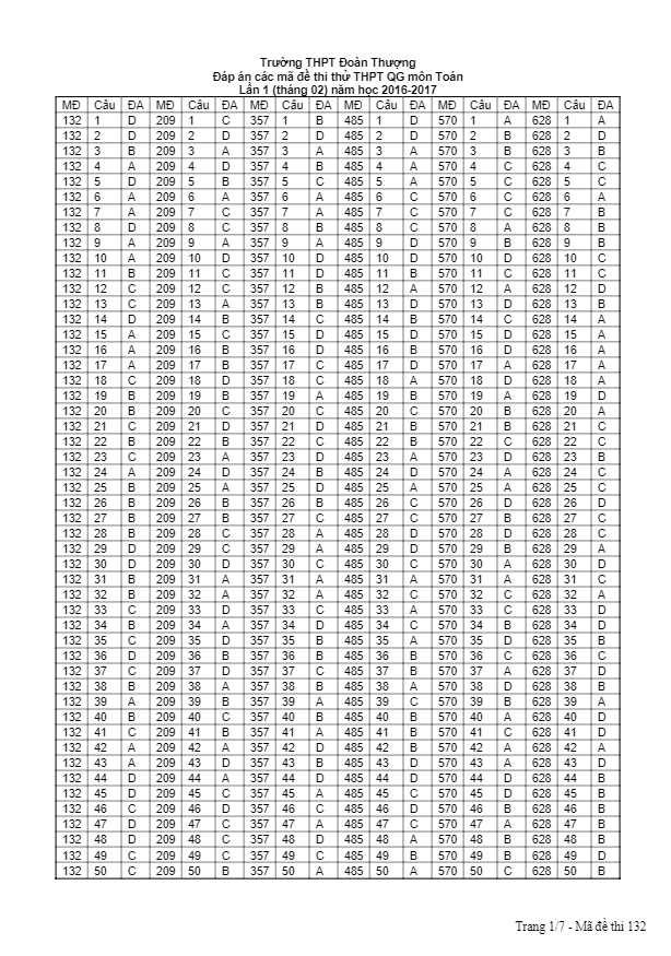 đề thi thử thpt quốc gia 2017 môn toán trường thpt đoàn thượng – hải dương lần 1