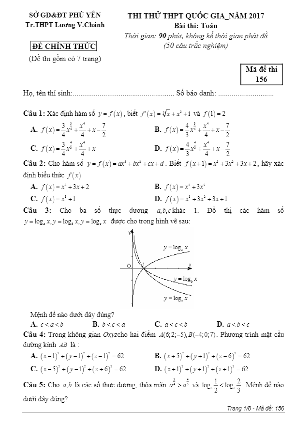 đề thi thử thpt quốc gia 2017 môn toán trường thpt lương văn chánh – phú yên