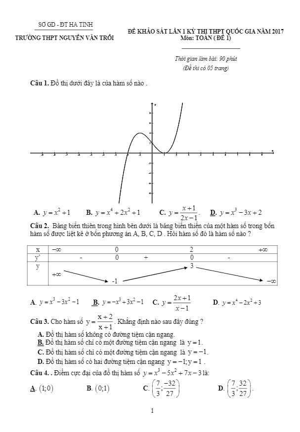 đề thi thử thpt quốc gia 2017 môn toán trường thpt nguyễn văn trỗi – hà tĩnh lần 1