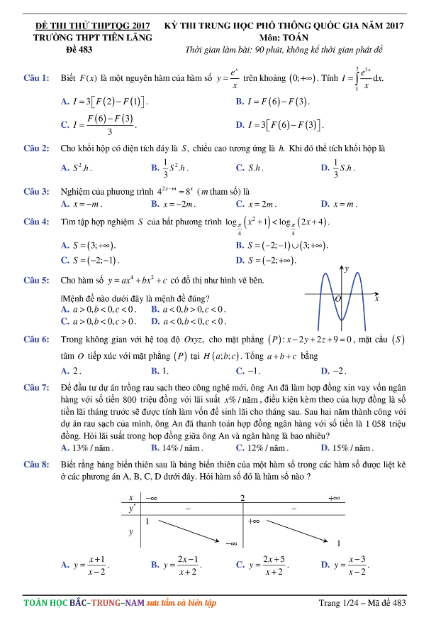đề thi thử thpt quốc gia 2017 môn toán trường thpt tiên lãng – hải phòng