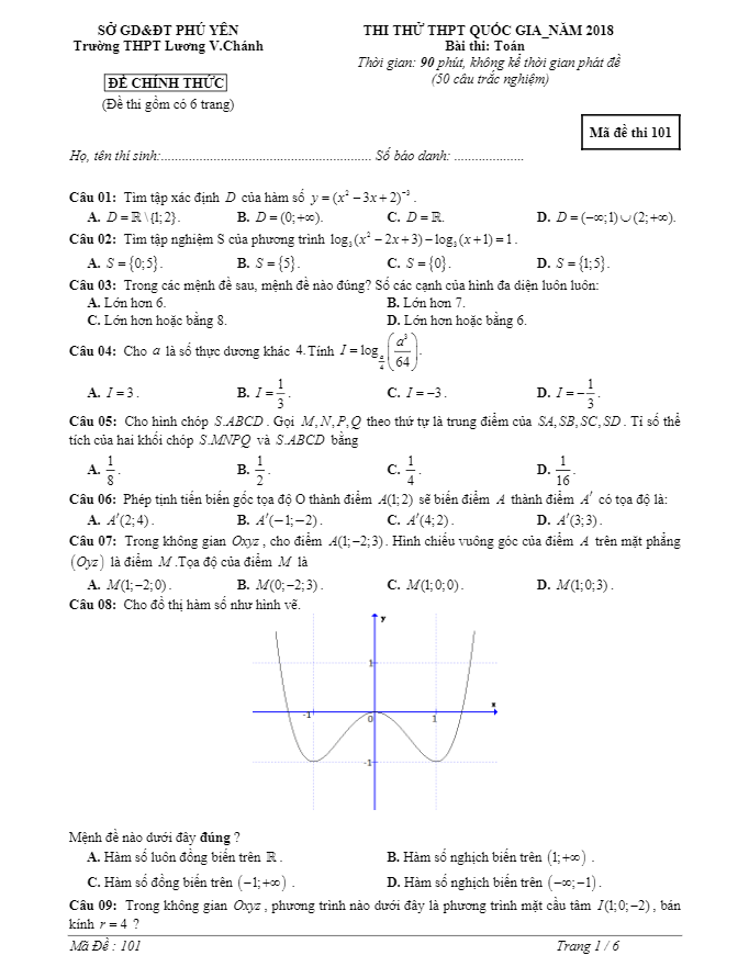 đề thi thử thpt quốc gia 2018 môn toán trường thpt lương văn chánh – phú yên