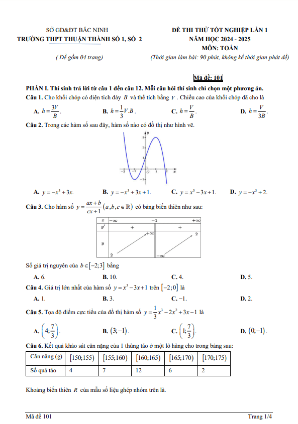đề thi thử tn 2025 lần 1 môn toán trường thpt thuận thành 1 & 2 – bắc ninh