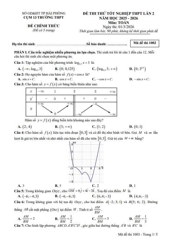 đề thi thử tn thpt 2026 lần 2 môn toán cụm 13 trường thpt – hải phòng