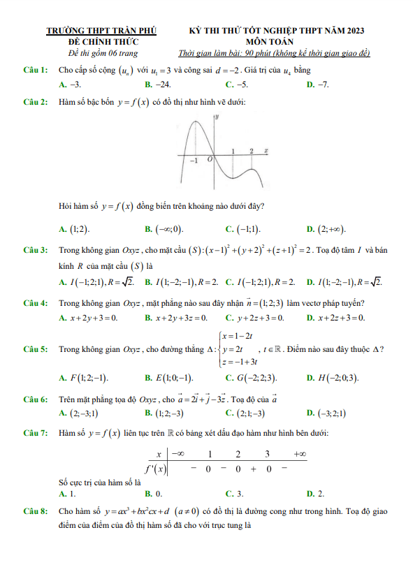 đề thi thử tốt nghiệp thpt 2023 môn toán trường thpt trần phú – đà nẵng