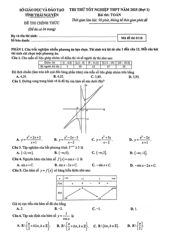 đề thi thử tốt nghiệp thpt 2025 môn toán đợt 1 sở gd&đt thái nguyên