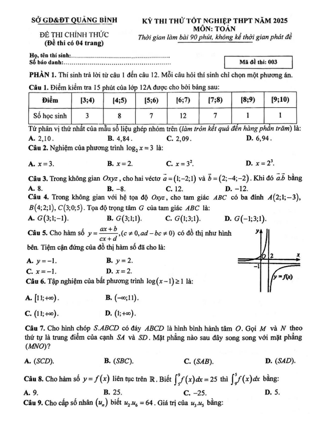 đề thi thử tốt nghiệp thpt năm 2025 môn toán sở gd&đt quảng bình
