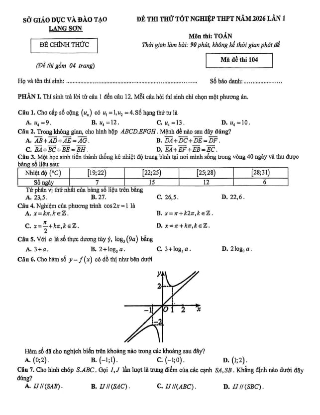 đề thi thử tốt nghiệp thpt năm 2026 lần 1 môn toán sở gd&đt lạng sơn
