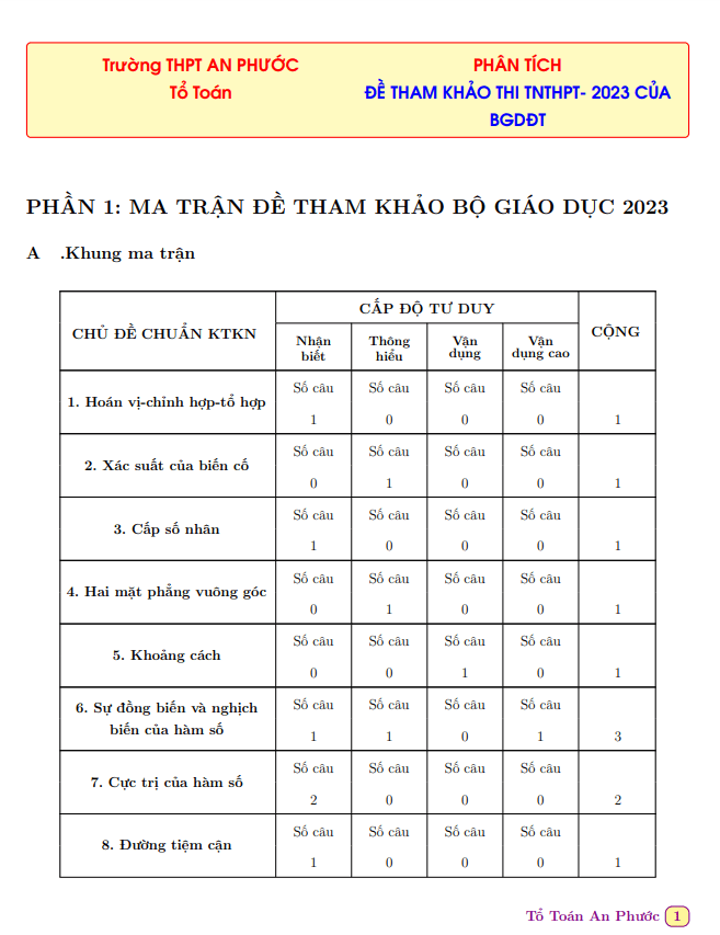 phân tích đề thi tham khảo tốt nghiệp thpt năm 2023 môn toán