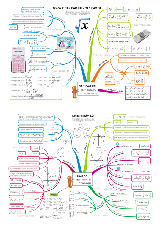 sơ đồ tư duy toán 9