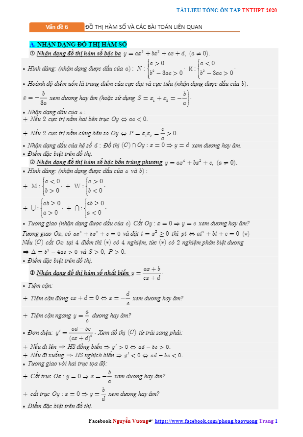 tổng ôn tập tn thpt 2020 môn toán: đồ thị hàm số và các bài toán liên quan