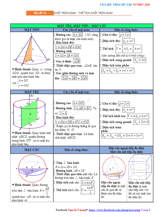 tổng ôn tập tn thpt 2020 môn toán: khối tròn xoay và thể tích khối tròn xoay