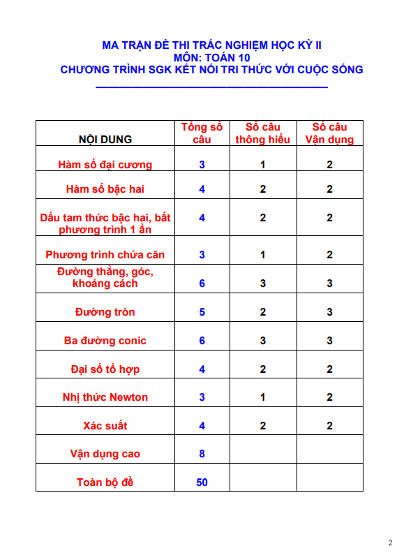 tuyển tập 10 đề thi trắc nghiệm cuối học kỳ 2 môn toán 10 knttvcs